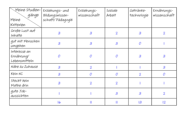 gr studienwahl matrix gefüllt neu